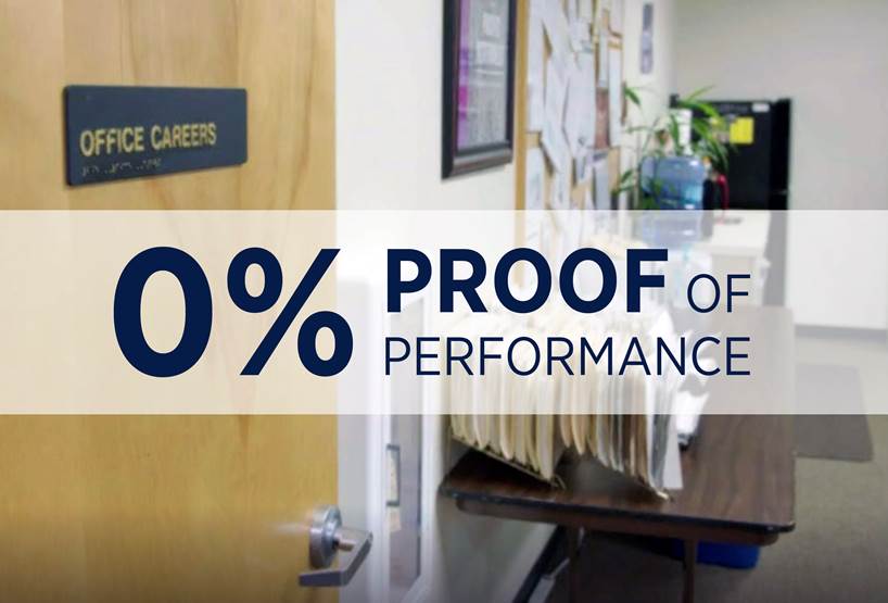 Office Careers 0% Proof of Performace