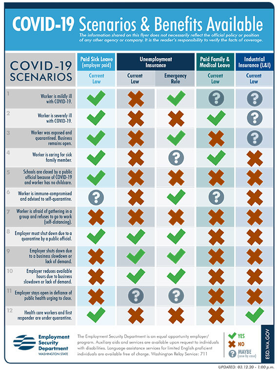covid-19-scenarios-and-benefits